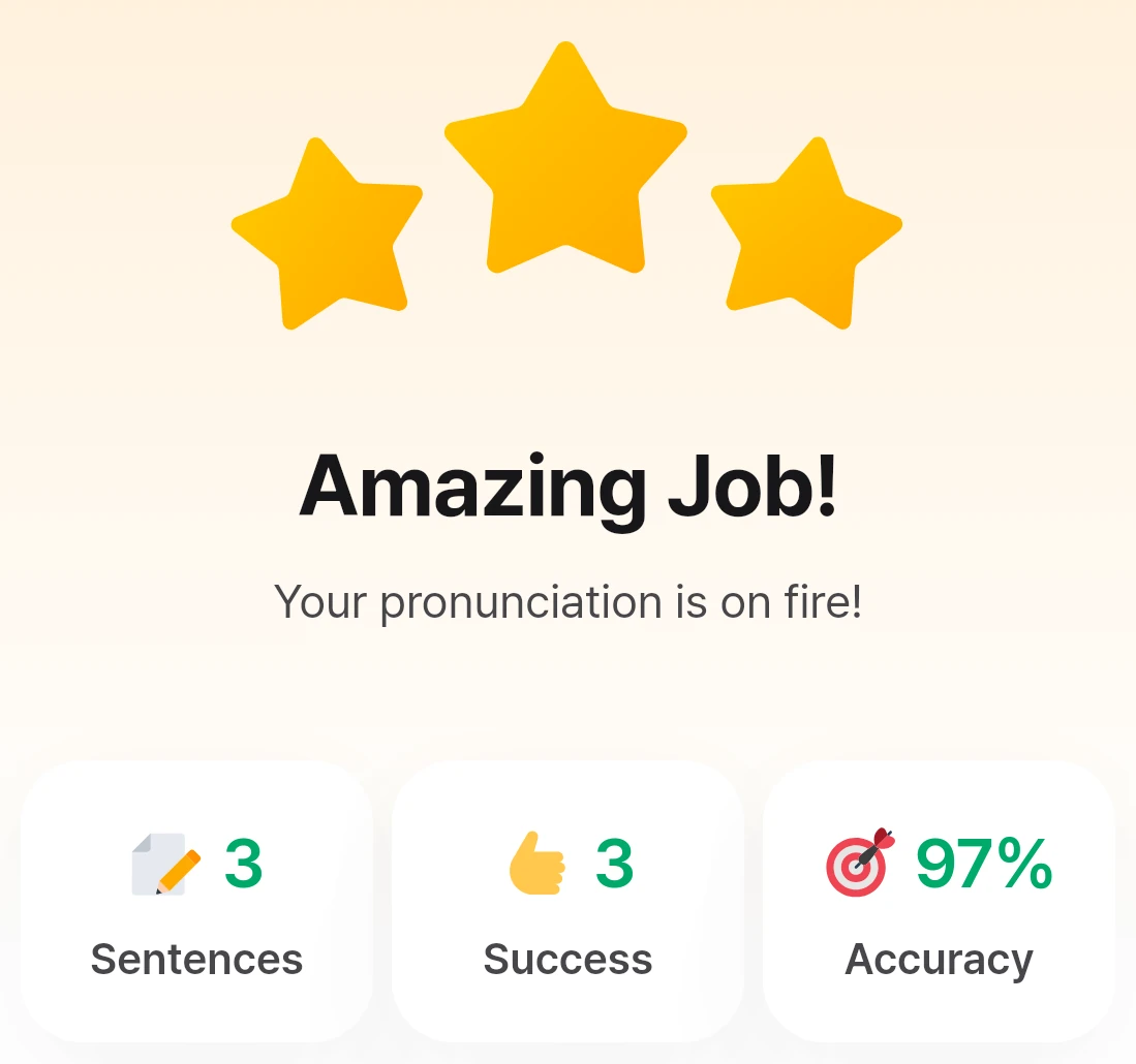Amazing Job! result screen: 3 Sentences, 3 Success, 97% Accuracy.
