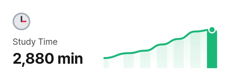 Study time: 2,880 minutes, with a rising chart.